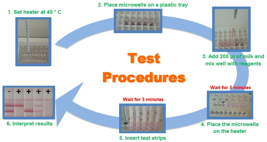 SensiT β-lactam plus strip test kit