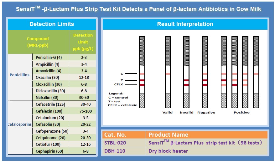 SensiT β-lactam plus strip test kit
